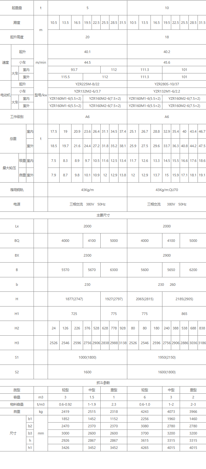 雙梁抓斗橋式起重機(jī)核心技術(shù)參數(shù)表（5噸、10噸）