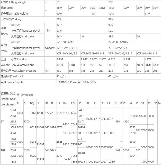 MDZ型單梁抓斗門式起重機核心技術(shù)參數(shù)表（5噸、10噸）