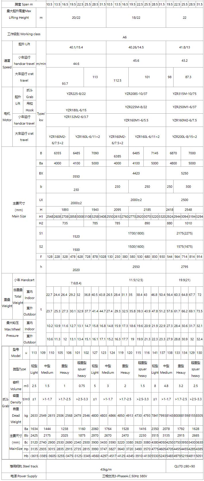 5/5～16/16噸抓斗起重機(jī)、電磁橋式起重機(jī)關(guān)鍵性能參數(shù)