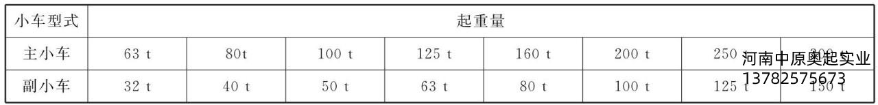表3-9主、副小車起重量的匹配關系